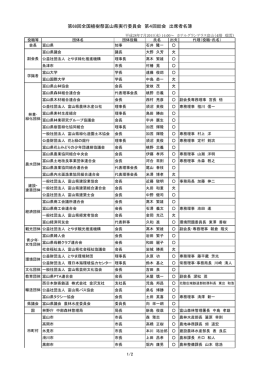 出席者名簿［PDF：241KB］ - 第68回全国植樹祭とやま2017 かがやいて