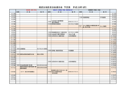 日程表H28.8月 - 相武台地区自治会連合会（相武台BBQ）