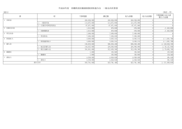 平成26年度決算書 - 沖縄県国保連合会