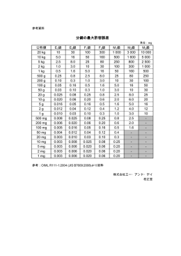 分銅の最大許容誤差 - エー・アンド・デイ