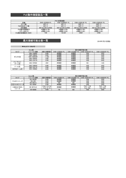 PoE動作確認製品一覧 最大接続可能台数一覧