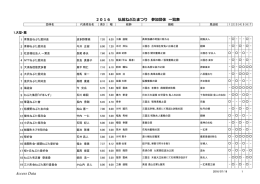 ねぷた参加団体一覧表