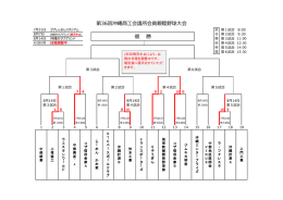 第36回沖縄商工会議所会員親睦野球大会 優 勝