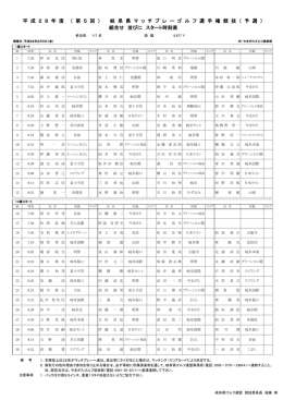 組合せ 並びに スタート時刻表 平 成 2 8 年 度 （ 第 5