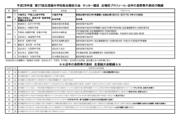 平成28年度 第37回北信越中学校総合競技大会 サッカー競技 出場校
