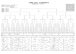 天皇賜杯 第71回 全日本軟式野球大会 ENEOSトーナメント
