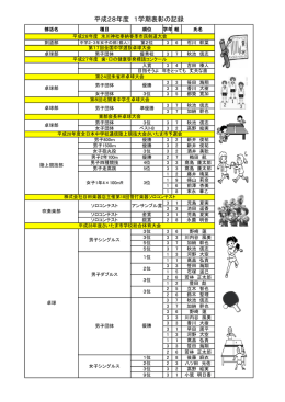 表彰大会記録関係