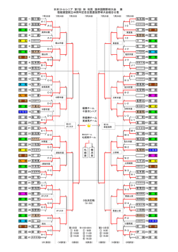 第7回 林 和男 旗杯国際野球大会 兼 信越連盟創立40周年記念全国