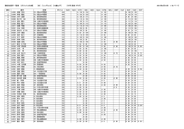 女子（年齢別ポイント順）