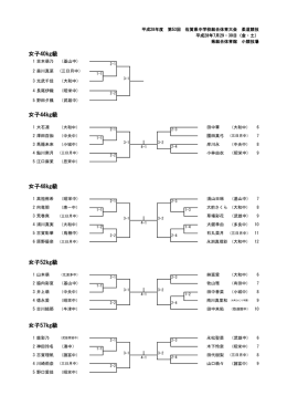 柔道競技女子個人の組み合わせをアップしました