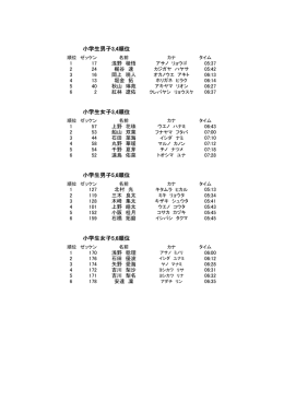 小学生男子3,4順位 小学生女子3,4順位 小学生男子5,6順位 小学生