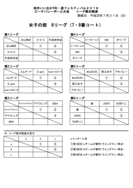 女子の部 6リーグ（7・8番コート）