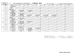 決勝記録一覧表 女子