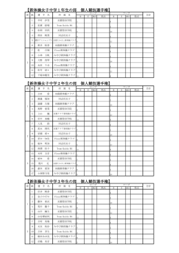 【新体操女子中学1年生の部 個人競技選手権】 【新体操
