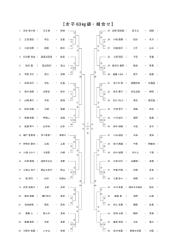 女子63kg級（PDF）