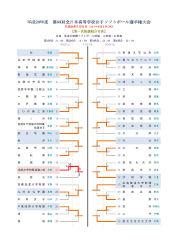 第68回全日本高等学校女子ソフトボール選手権大会