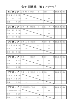 女子 団体戦 第1ステージ