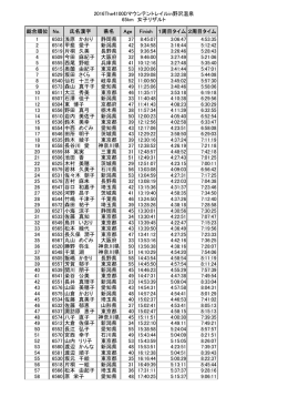 65Kソロ女子Result