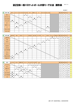 女子 男子2部 男子1部