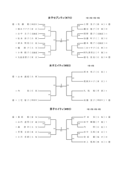 女子エイティ（W80) 女子セブンティ（W70) 男子エイティ（M80)