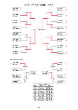 11.卓球女子個人結果