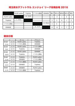 県女子エンジョイリーグ岩槻会場第1節