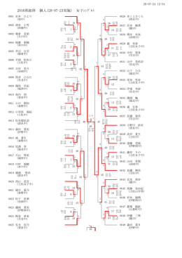 女子ｼﾝｸﾞﾙｽ - 高知県バドミントン協会