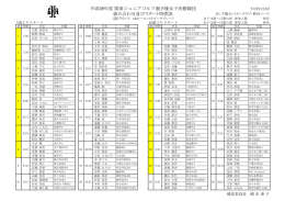 平成28年度 関東ジュニアゴルフ選手権女子決勝競技