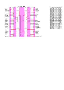 トーナメント（女子）