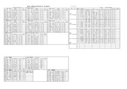 女子 - 島根県中学校体育連盟
