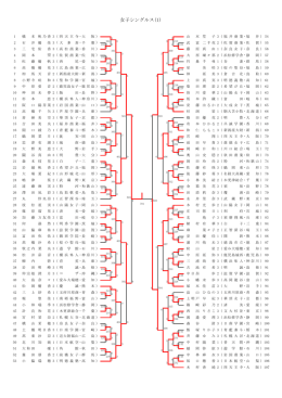 女子シングルス(1)