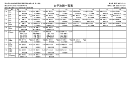 女子決勝一覧表 - 都城工業高等専門学校