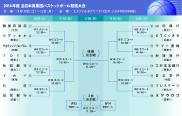 2016年度全日本実業団バスケットボール競技大会
