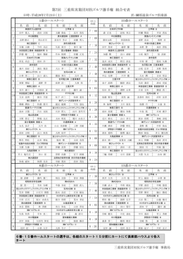 第7回 三重県実業団対抗ゴルフ選手権 組合せ表