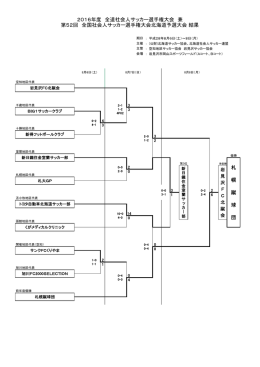札 幌 蹴 球 団 2016年度 全道社会人サッカー選手権大会 兼 第52回