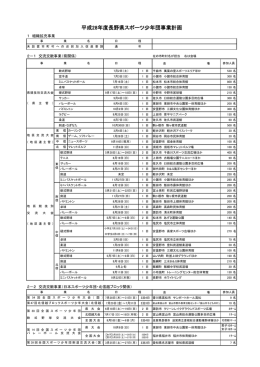 平成28年度長野県スポーツ少年団事業計画