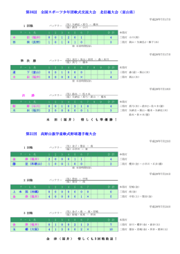 第38回 全国スポーツ少年団軟式交流大会 北信越大会（富山県）