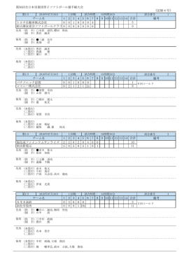 第56回全日本実業団男子ソフトボール選手権大会 《記録4号》 トヨタ