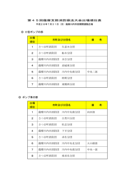 出場順位 - 薩摩川内市消防局