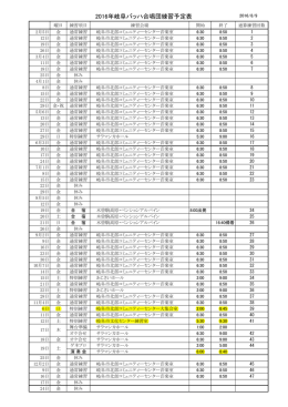 2016年岐阜バッハ合唱団練習予定表