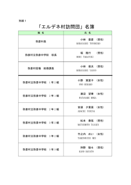 「エルデネ村訪問団」名簿