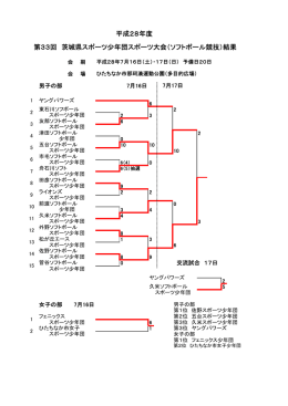第33回 茨城県スポーツ少年団スポーツ大会