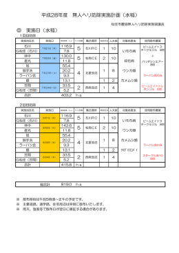 平成28年度 無人ヘリ防除実施計画（水稲）