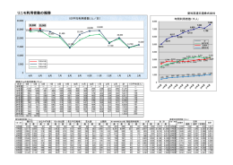 1日平均利用者数