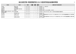 1 総合政策学部・環境情報学部 2016 年度春学期追加試験時間割
