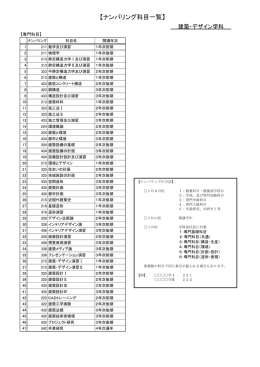 建築・デザイン学科