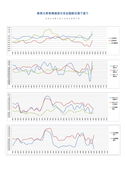 表現＆思考構造変化を全国紙社説で追う