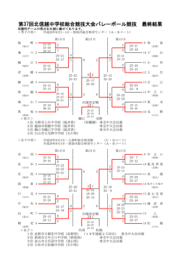 第37回北信越中学校総合競技大会バレーボール競技 最終結果