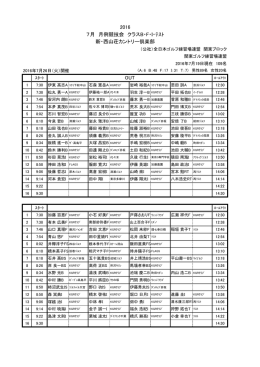組み合わせ（PDF） - JGRA関東ゴルフ練習場連盟