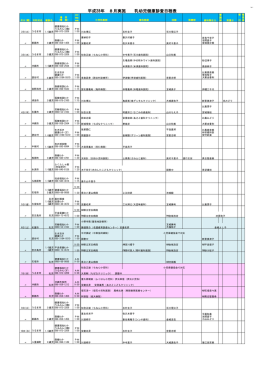 平成28年 8月実施 乳幼児健康診査日程表